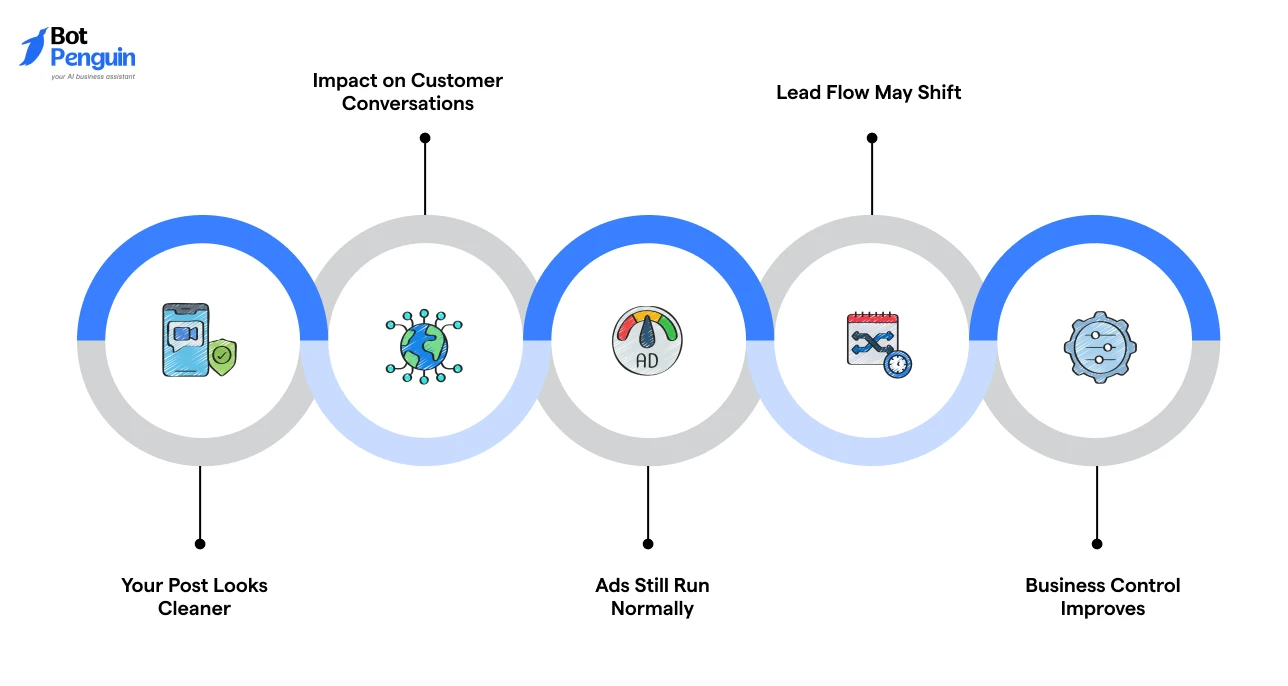 What Happens After Removing the Button